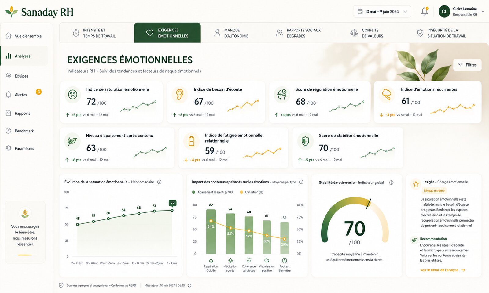 Dashboard RH Exigences émotionnelles