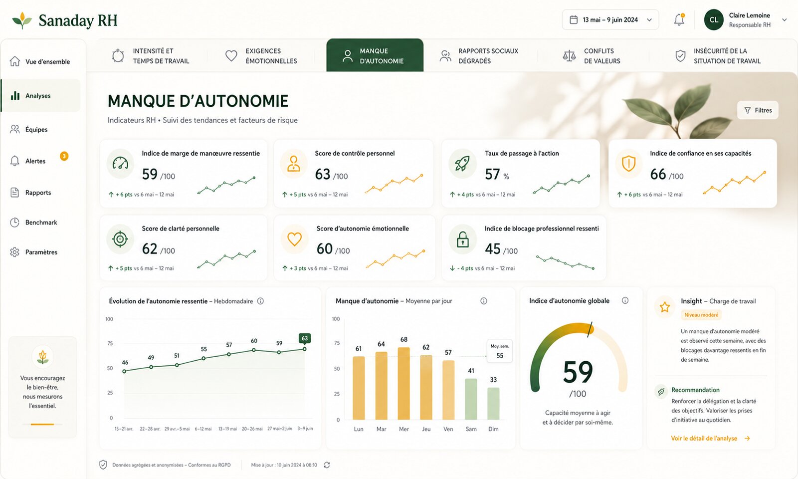 Dashboard RH Manque d’autonomie