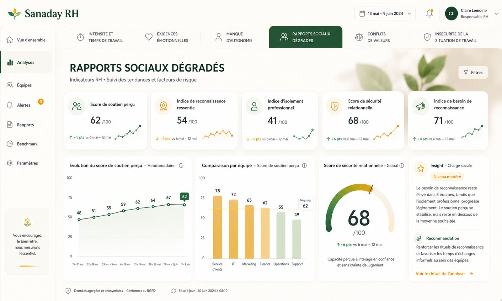 Dashboard RH Rapports sociaux