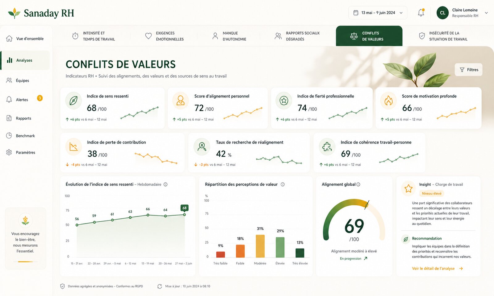 Dashboard RH Conflits de valeurs
