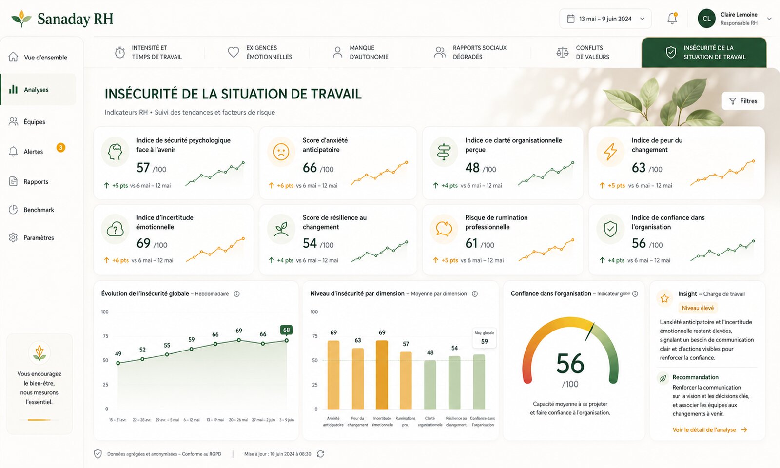 Dashboard RH Insécurité de la situation de travail